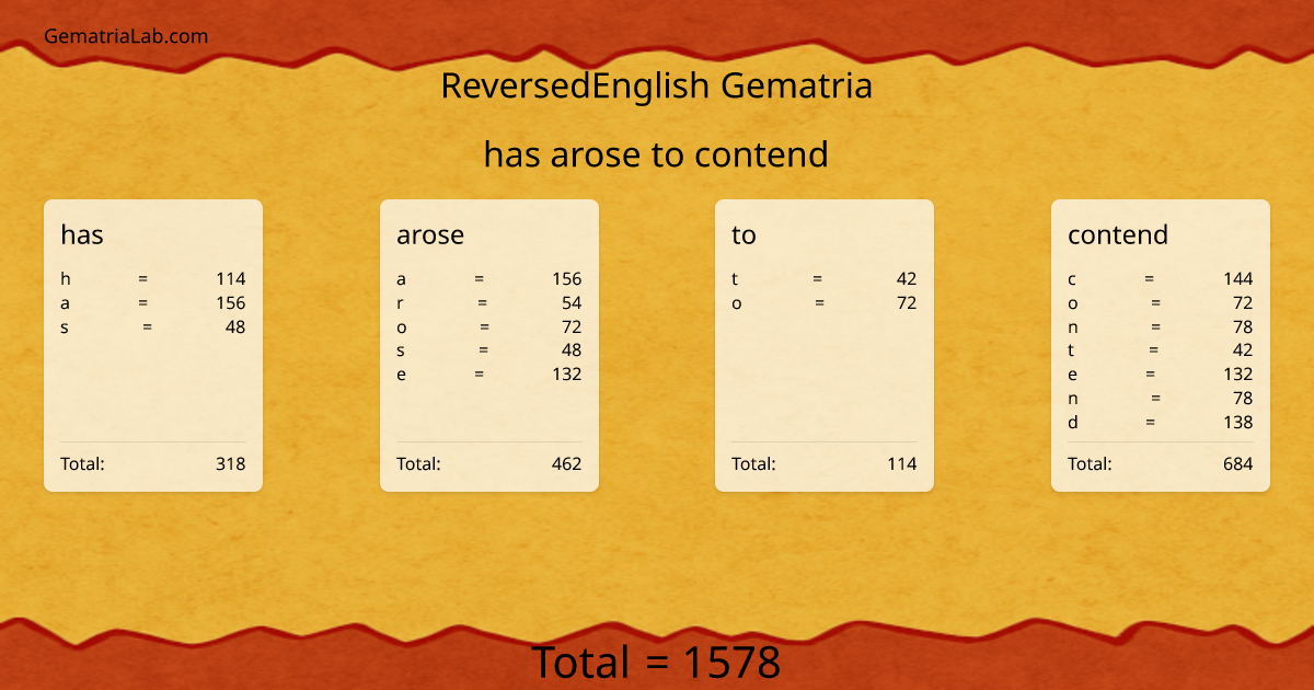 has arose to contend in reversedEnglish Gematria